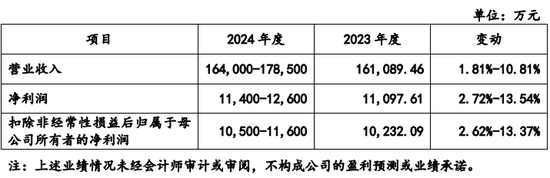 创业板IPO！成长性欠佳，实控人既为大客户又是第一大供应商  第6张