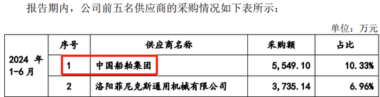 创业板IPO！成长性欠佳，实控人既为大客户又是第一大供应商  第20张