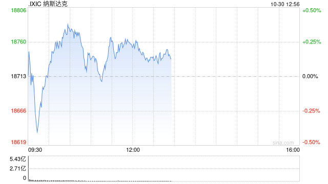 午盘：美股继续上扬 纳指创盘中历史新高  第1张
