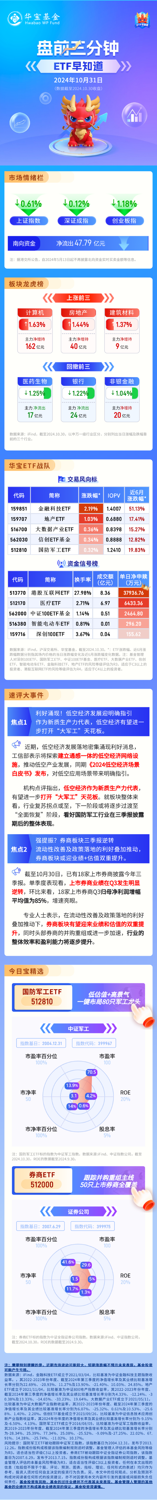 【盘前三分钟】10月31日ETF早知道  第1张