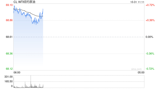 光大期货：10月31日能源化工日报  第2张