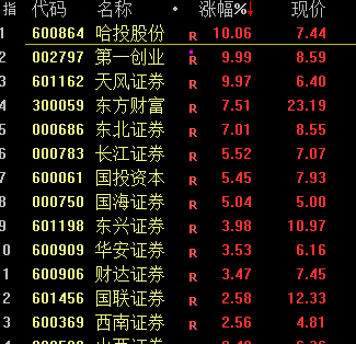 尾盘！惊险20分钟！  第2张