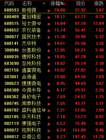 尾盘！惊险20分钟！  第5张