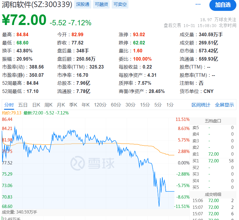 尾盘！惊险20分钟！  第7张