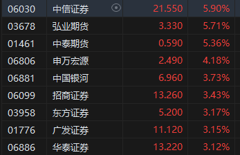 收评：港股恒指跌0.31% 科指跌0.32%汽车股延续跌势  第4张