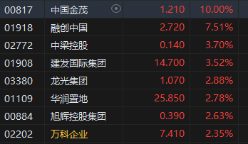 收评：港股恒指跌0.31% 科指跌0.32%汽车股延续跌势  第5张