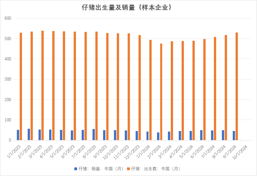 生猪：出栏意愿加强，减缓后期压力  第8张