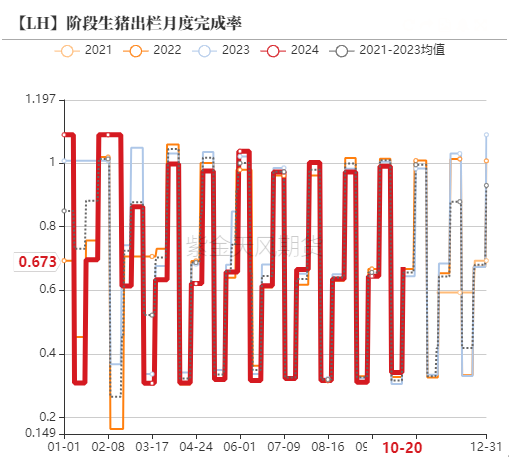 生猪：出栏意愿加强，减缓后期压力  第11张