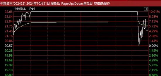 A股尾盘突发！14：40，多只涨停股，集体炸板！  第5张