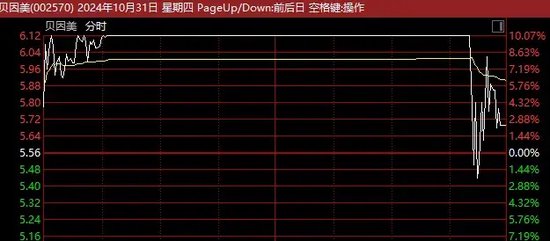 A股尾盘突发！14：40，多只涨停股，集体炸板！  第6张
