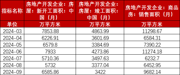 玻璃：宏观推动震荡上行  第31张