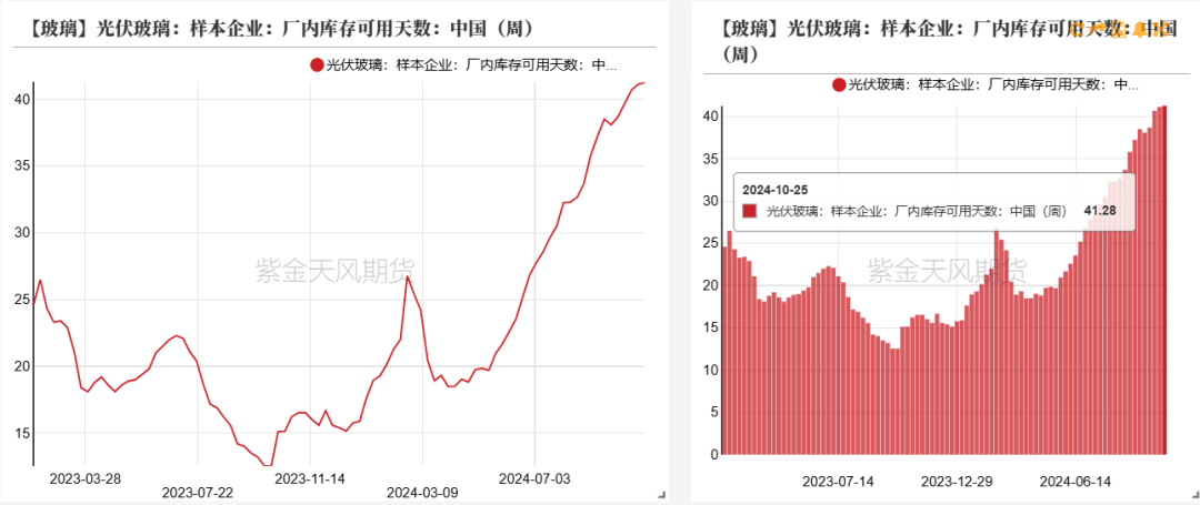 玻璃：宏观推动震荡上行  第39张