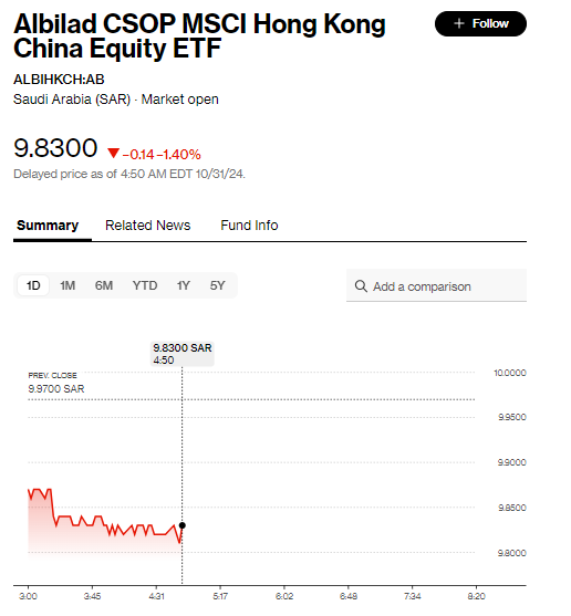 中东“土豪”买港股了！沙特首只中国ETF管理机构CEO回应：中国经济对于投资多元化至关重要  第1张