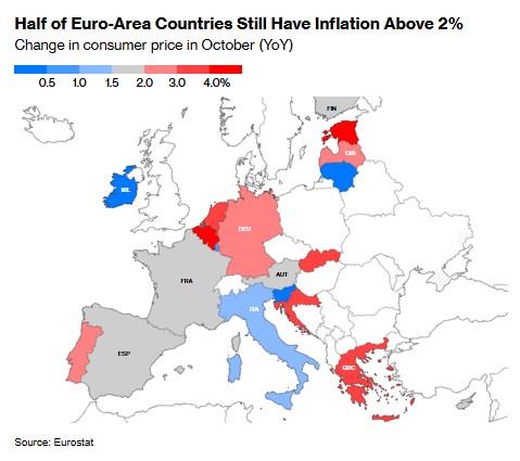 欧元区10月通胀超预期加速 12月降息25个基点成主基调  第3张