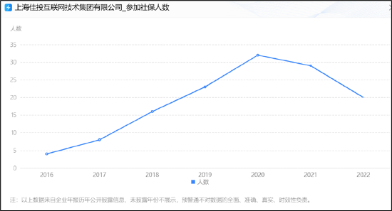 天地在线三季报业绩“拉胯”拖累股价？紧急停牌重组 标的社保员工锐减至20人  第3张