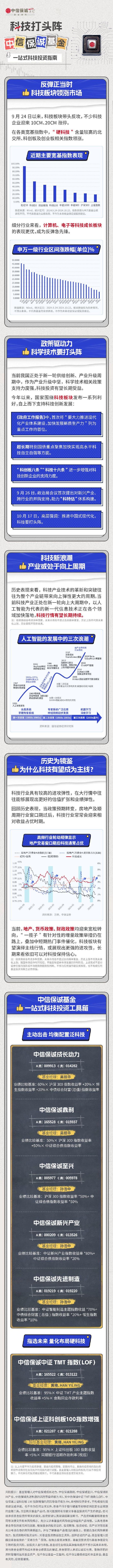 科技打头阵，中信保诚基金一站式科技投资指南  第1张