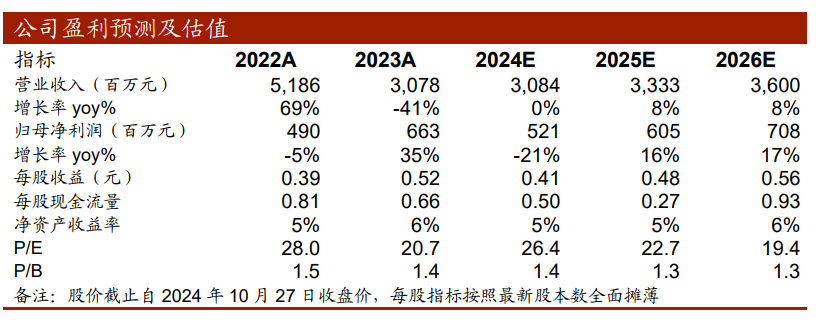 【中泰传媒】浙数文化（600633.SH）2024Q3季报点评：主业维持稳定，投资收益突出  第2张