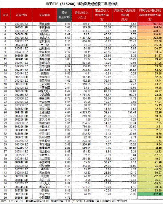 “旗手”强势回归，金融科技板块底部反弹100%再夺C位，金融科技ETF（159851）再创历史新高！  第15张