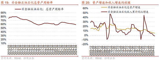 招商策略：三季报要点解读 非金融A股盈利继续承压，消费服务、TMT、非银等增速领先  第17张