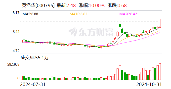 英洛华拟以自有资金12,000万元收购浙江全方科技有限公司100%股权  第1张