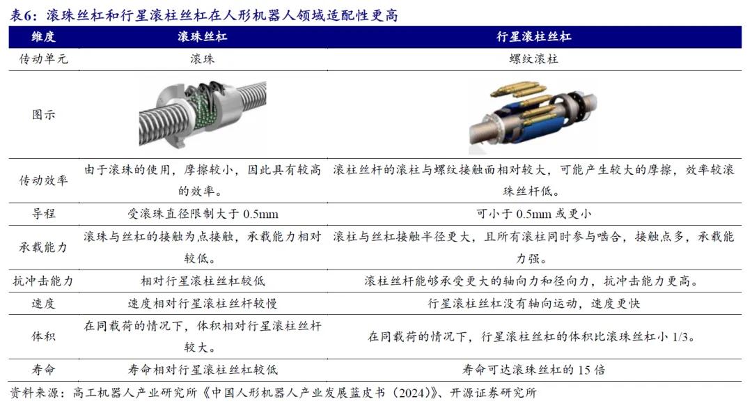 开源北交所研究精选 | 人形机器人产业链北交所全梳理  第26张