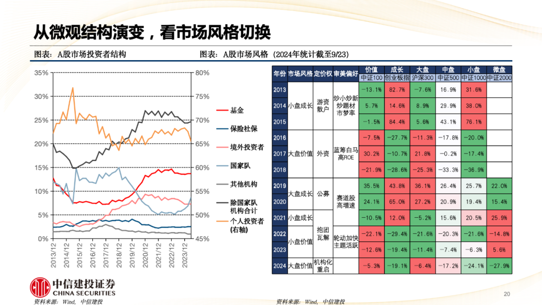 中信建投陈果：A股被动崛起带来什么变化？  第21张