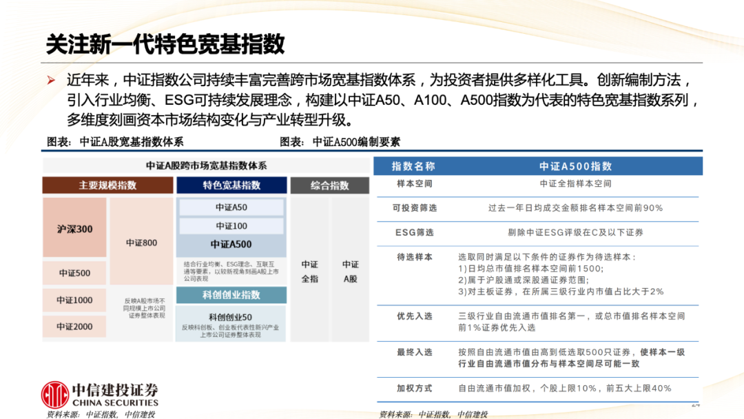 中信建投陈果：A股被动崛起带来什么变化？  第25张