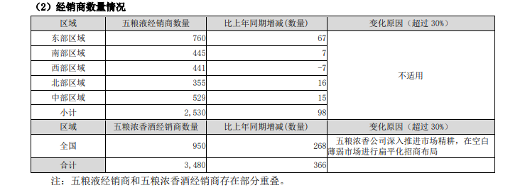 业绩不够分红来凑 五粮液提高分红难挺股价  第2张