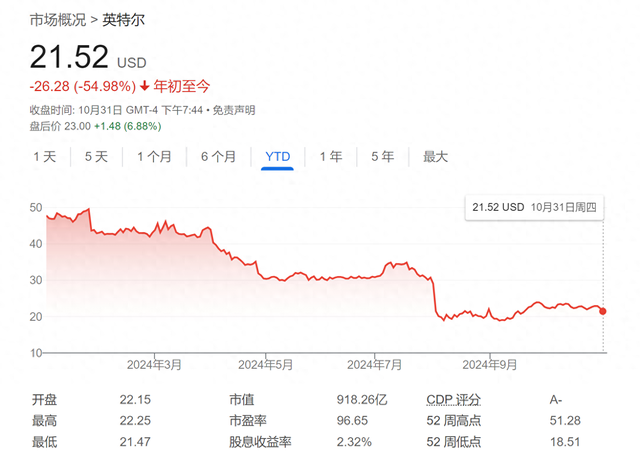 英特尔传来“喜报”，盘后股价大涨！Q3营收及业绩指引均超预期