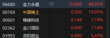 收评：港股恒指涨0.93% 科指跌0.34%稀土概念股飙升  第4张