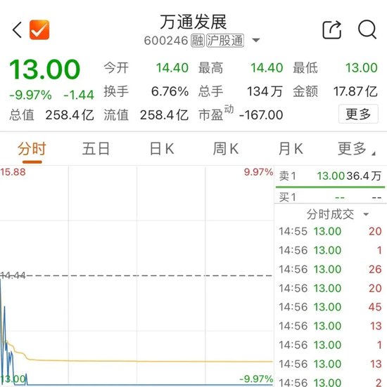 今天，再超2万亿元  第3张