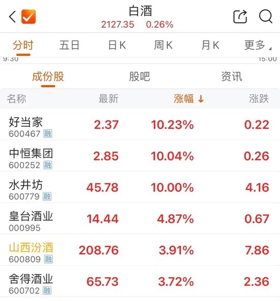 今天，再超2万亿元  第6张