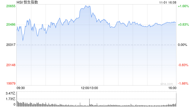 收评：港股恒指涨0.93% 科指跌0.34%稀土概念股飙升  第2张