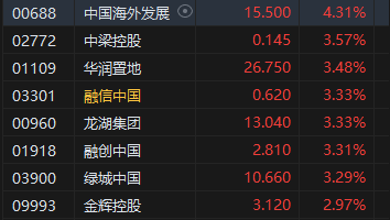 收评：港股恒指涨0.93% 科指跌0.34%稀土概念股飙升  第5张