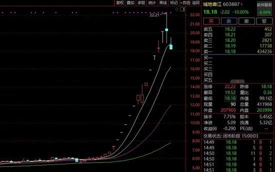 惊人一幕！“天地板”批量出现！  第5张