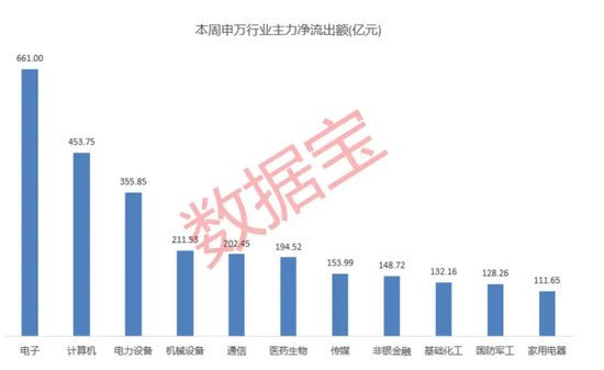 高标股批量“天地板”，“拉萨天团”交易细节曝光！  第5张