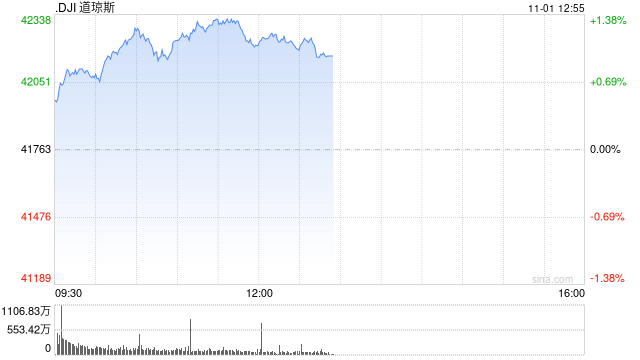午盘：美股维持涨势 市场聚焦非农数据
