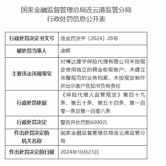 博达建宇保险代理有限公司被罚2.5万元：因未按规定使用独立的佣金收取账户等违法违规行为  第2张