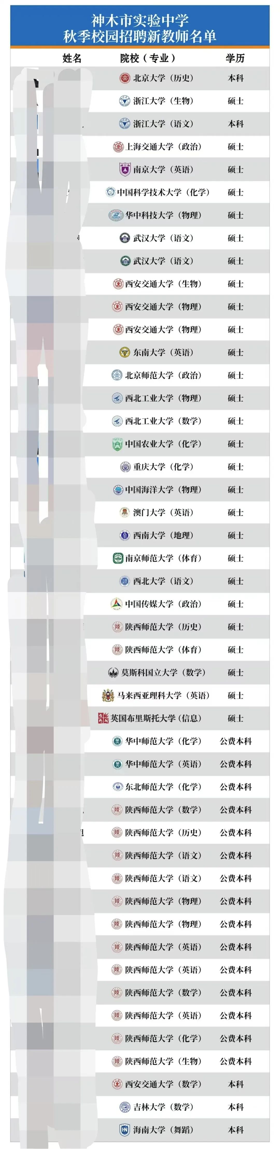 一中学50万年薪招老师，还送120平方米房子？校方回应  第2张