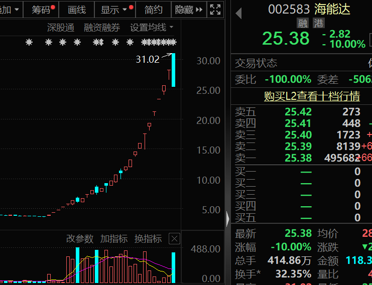 盈利1900000000元+！超级牛散曝光  第3张