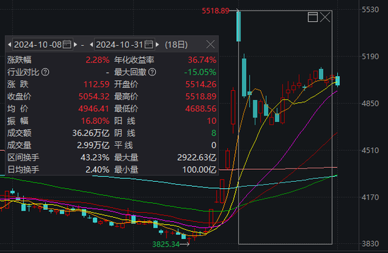 大事件扎堆，A股迎来极其关键一周！  第4张