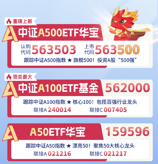 十个问题，让你快速了解『中证A500ETF华宝』  第1张