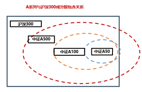 十个问题，让你快速了解『中证A500ETF华宝』  第8张