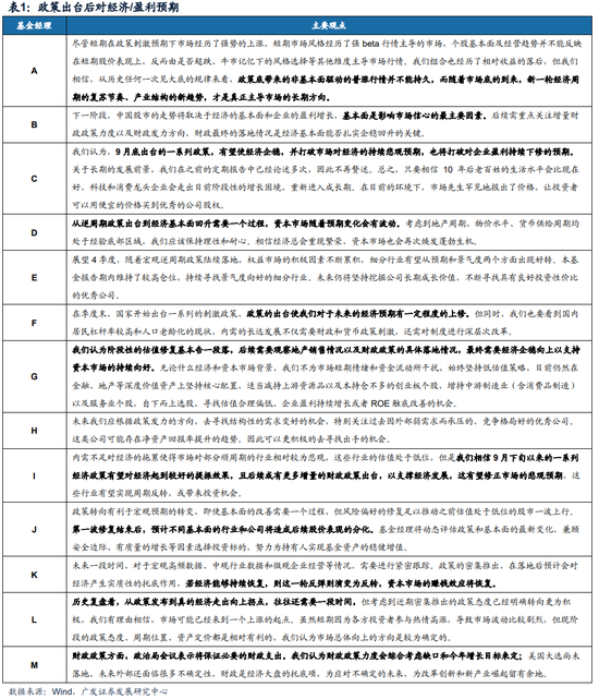 广发策略：巨变之下，经过一段冷静期，百亿经理如何看市场？  第5张