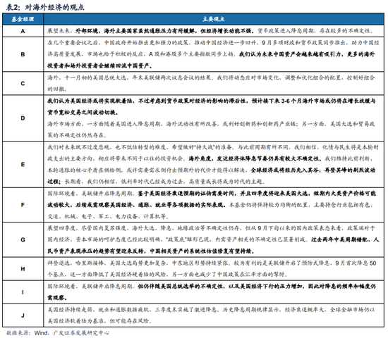 广发策略：巨变之下，经过一段冷静期，百亿经理如何看市场？  第6张