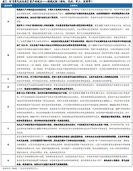 广发策略：巨变之下，经过一段冷静期，百亿经理如何看市场？  第11张