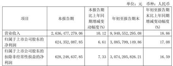 今世缘业绩不及预期，又遇“姜萍风波”  第2张