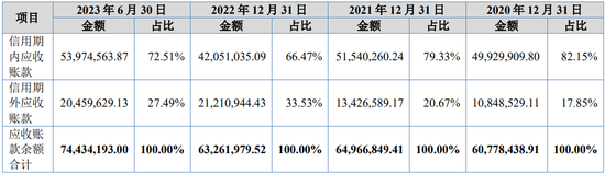 “国内唯一制造商”？被问询后删除！北交所IPO  第15张