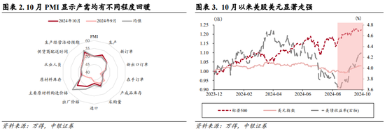 中银策略：内需初现积极信号，市场主题与概念活跃特征明显，后续关注海外大选及国内财政发力  第2张