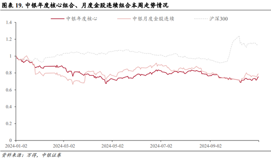 中银策略：内需初现积极信号，市场主题与概念活跃特征明显，后续关注海外大选及国内财政发力  第15张